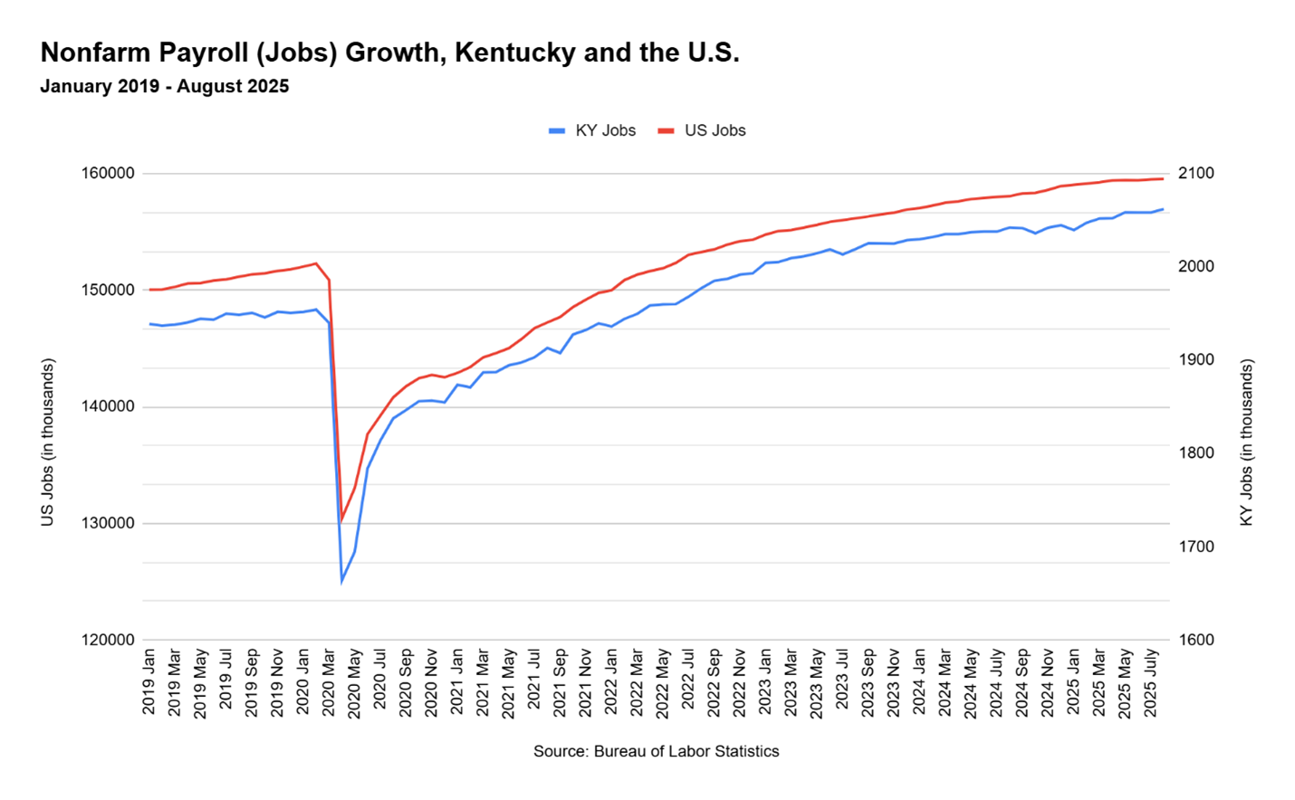 State Of The Economy Kentucky Chamber state-of-the-economy-kentucky-chamber